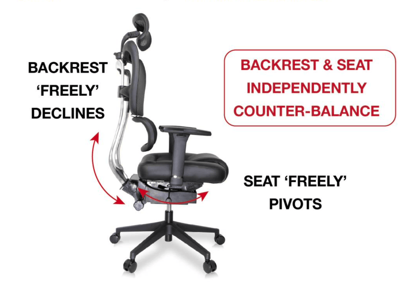 ErgoMech Chair: Your Work from Home Backache Solution - John Cootes