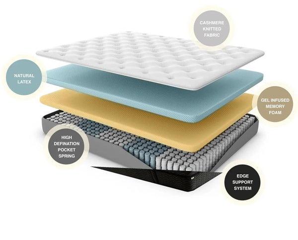 Sleep & Co Hybrid Mattresses: What You Need To Know - John Cootes