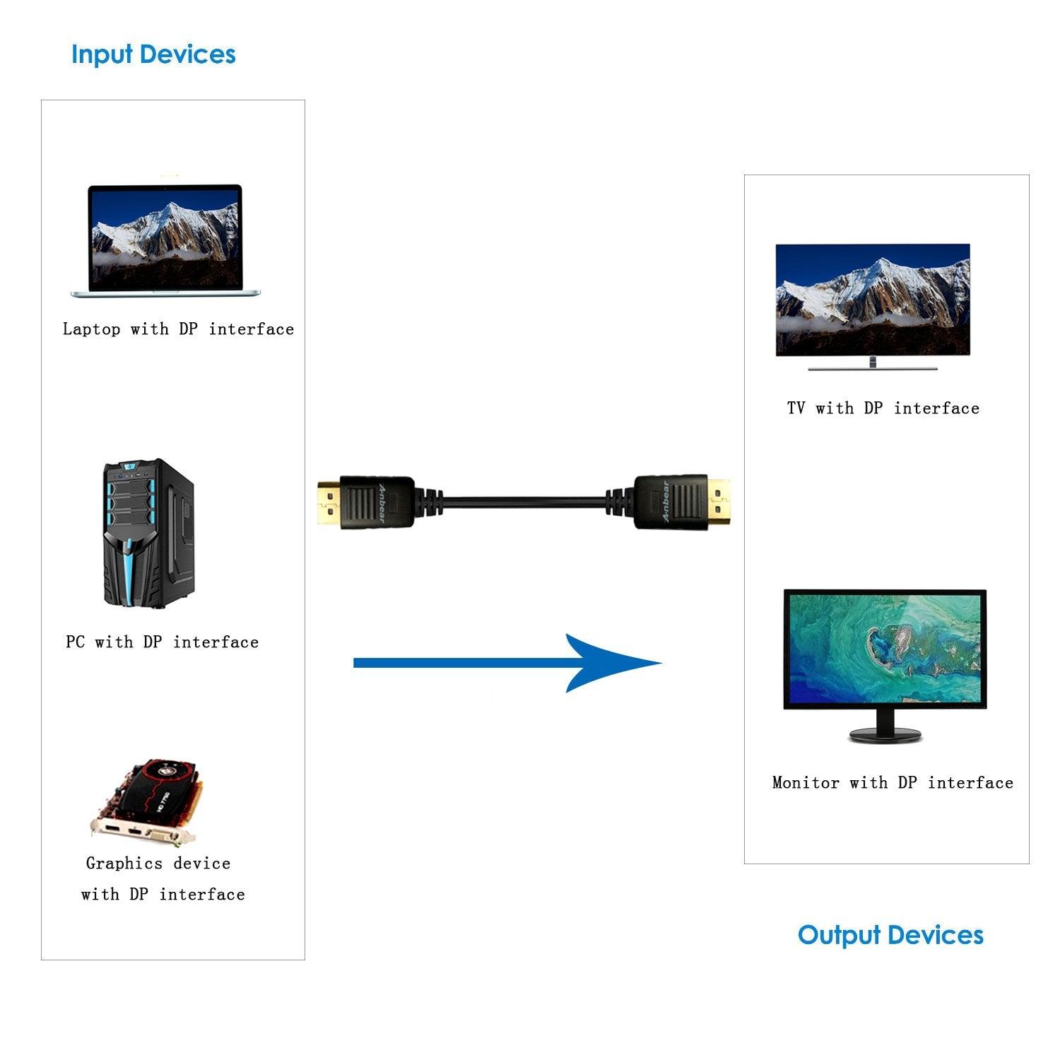 1.8m DisplayPort display port DP to DisplayPort display port DP Video Cable 6ft - John Cootes