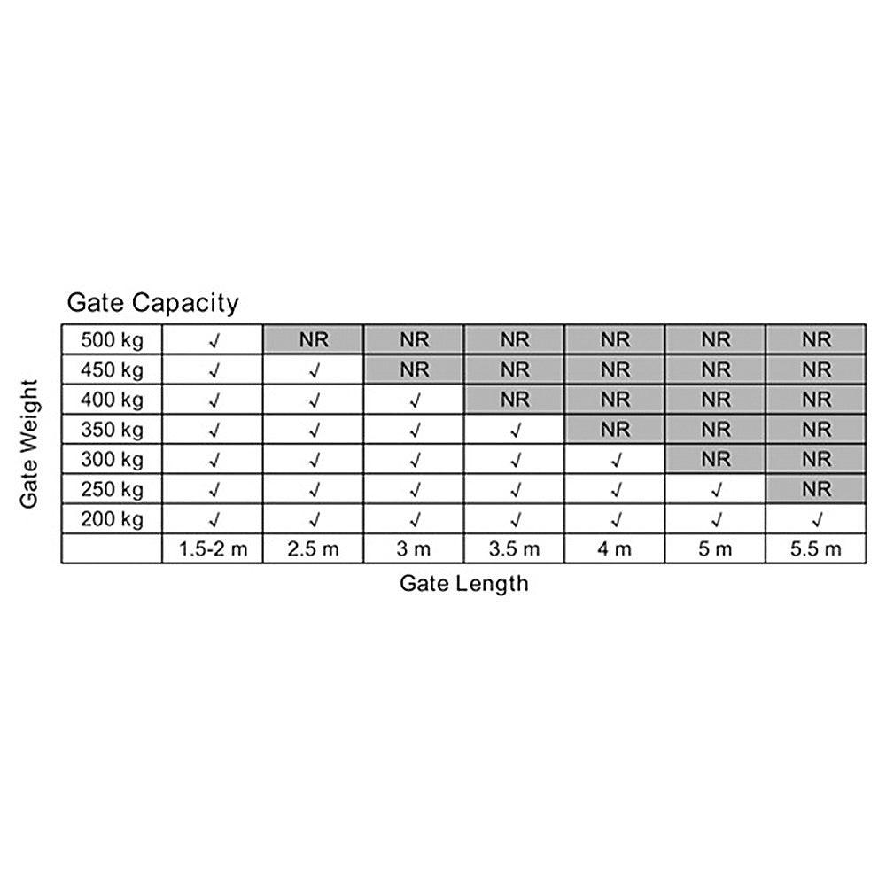 1000KG 10W Solar Double Swing Auto Motor Remote Gate Opener - John Cootes