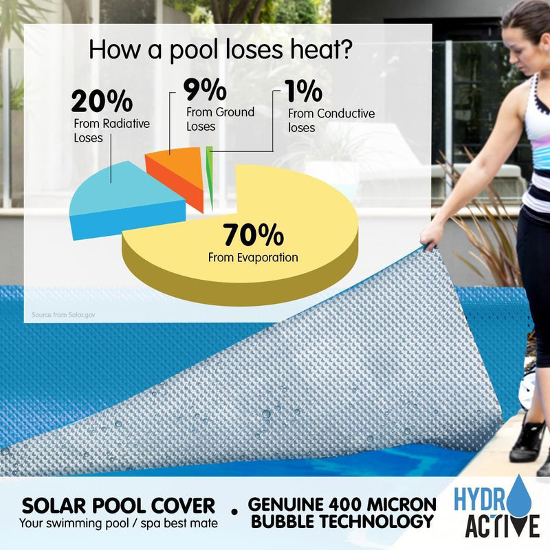 500 Micron Solar Swimming Pool Cover - Blue/Silver 10m x 4m - John Cootes