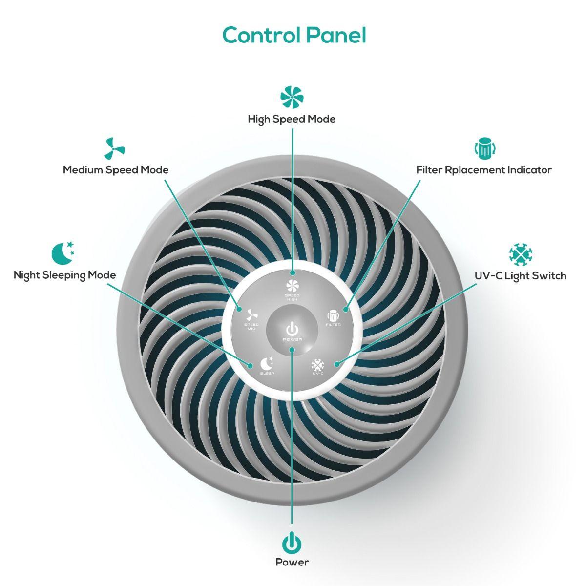 activiva HEPA Air Purifier with UV-C Light - John Cootes