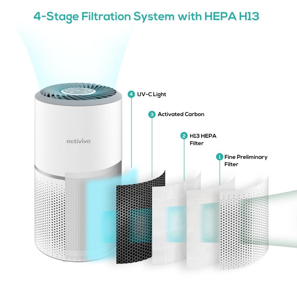 activiva HEPA Air Purifier with UV-C Light - John Cootes