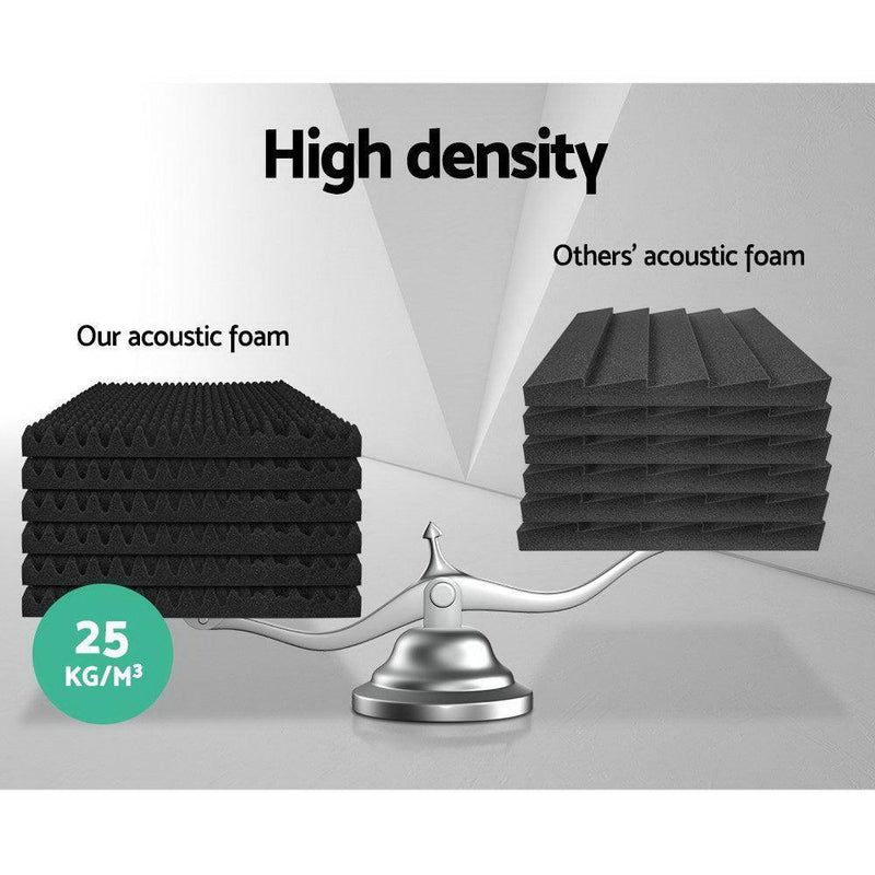 Alpha 20pcs Acoustic Foam Panels Studio Sound Absorption Eggshell 50x50CM - John Cootes