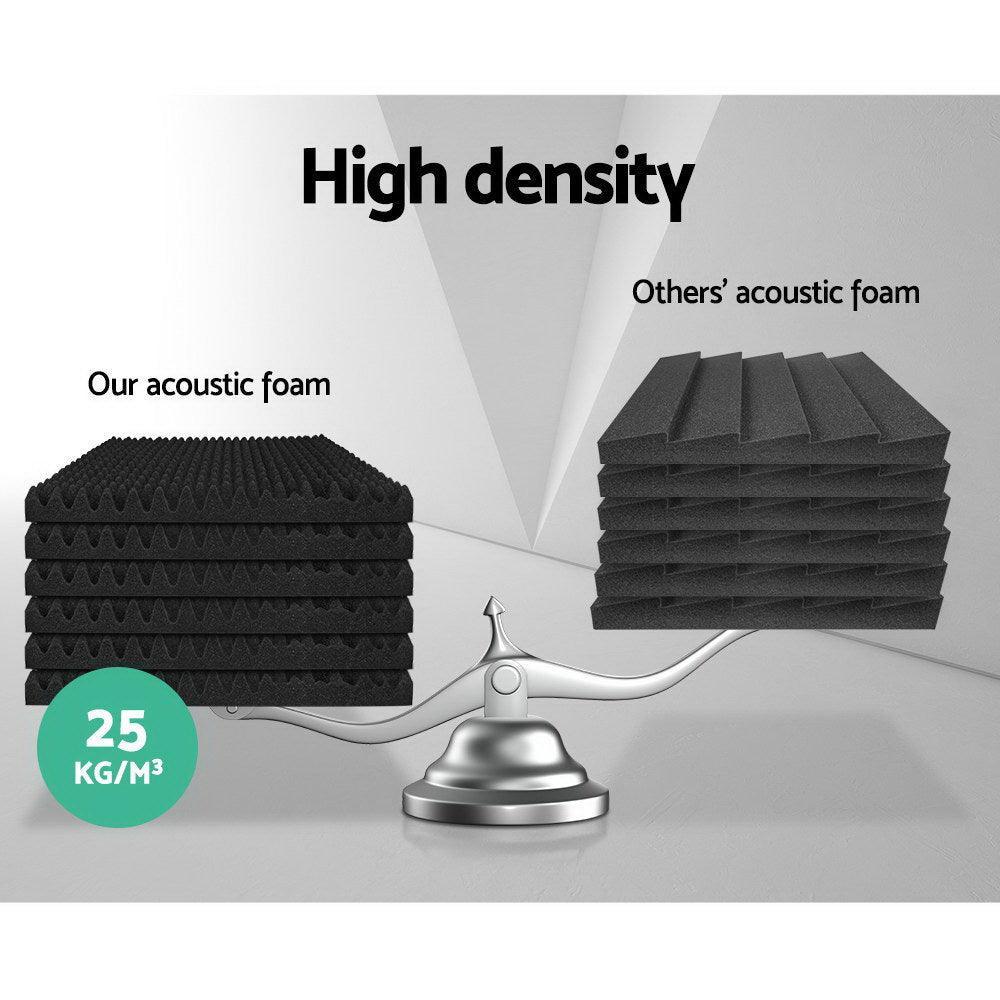 Alpha 40pcs Acoustic Foam Panels Studio Sound Absorption Eggshell 50x50CM - John Cootes