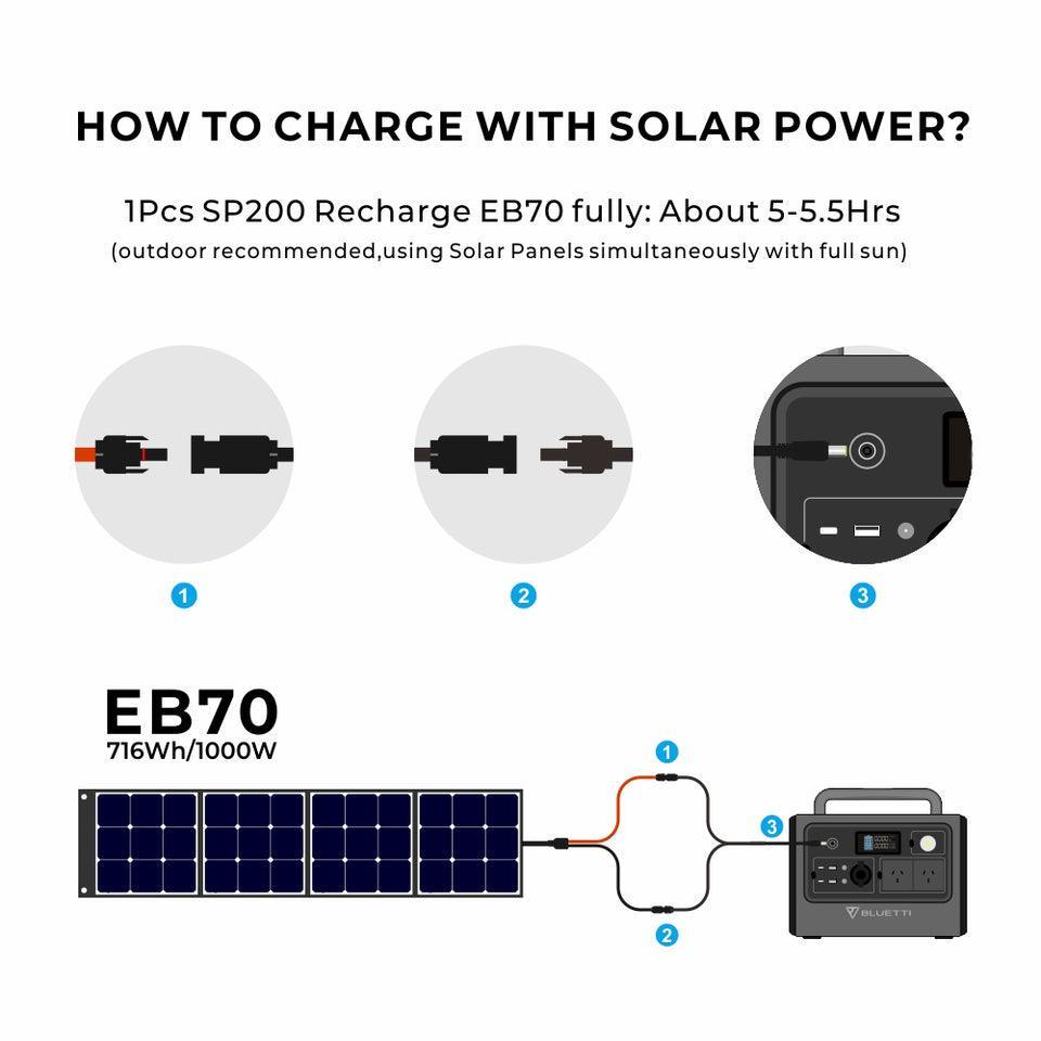 BLUETTI EB70 Portable Power Station 800W 716Wh LiFePo4 Battery with AU plug for Camping Outdoor Home Off-grid Blue - John Cootes