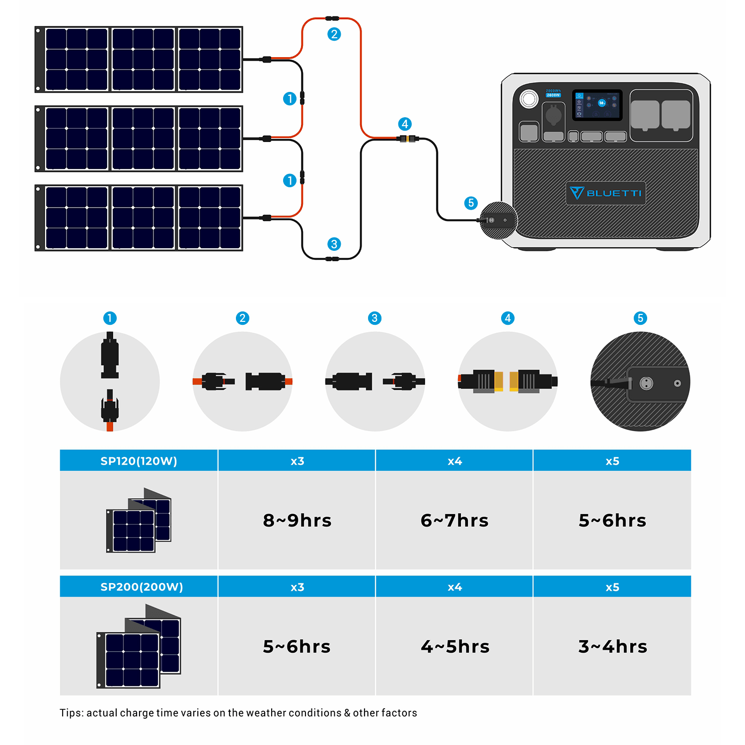 Bluetti Portable Power Station AC200P 2000WH 2000W Solar Genrator for Van Home Emergency Outdoor Camping Explore - Black - John Cootes