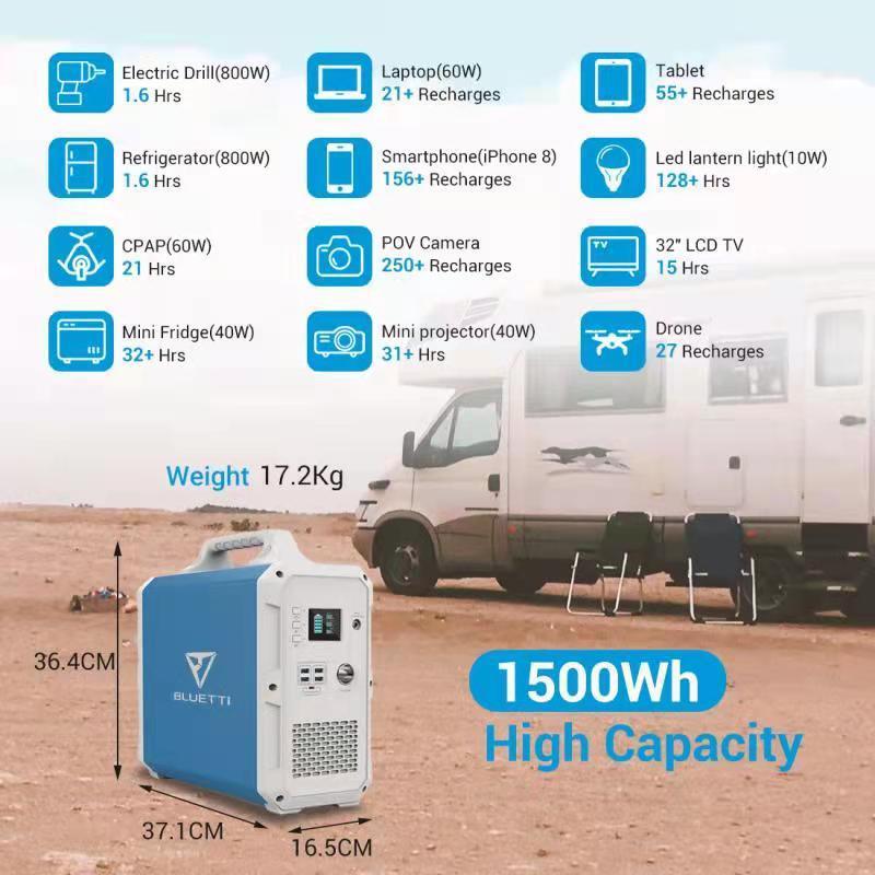 Bluetti Portable Power Station EB150 1500WH 1000W Solar Genrator for Van Home Emergency Outdoor Camping Explore-Blue - John Cootes