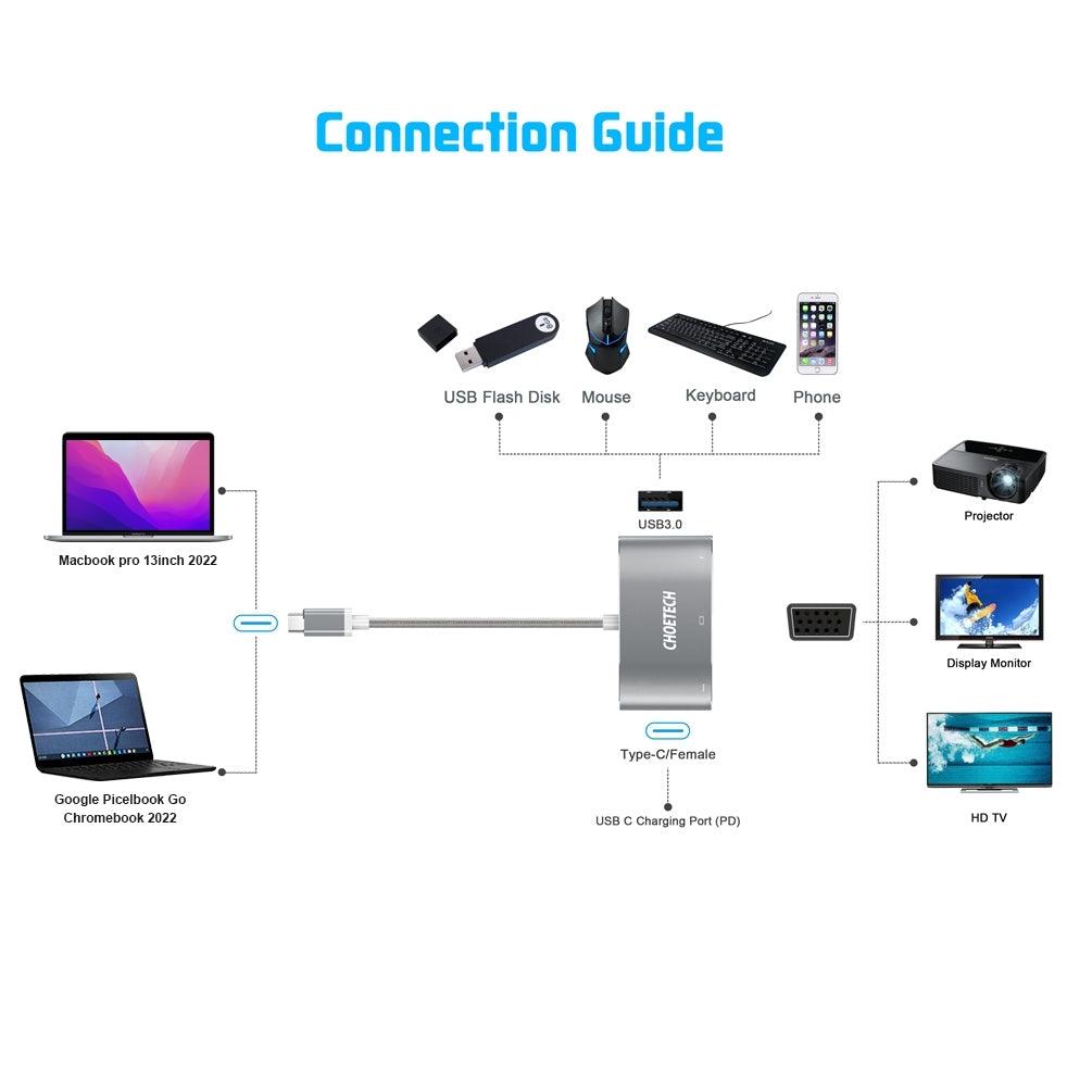 CHOETECH HUB-V02 USB-C to VGA & USB Multiport Adapter - John Cootes