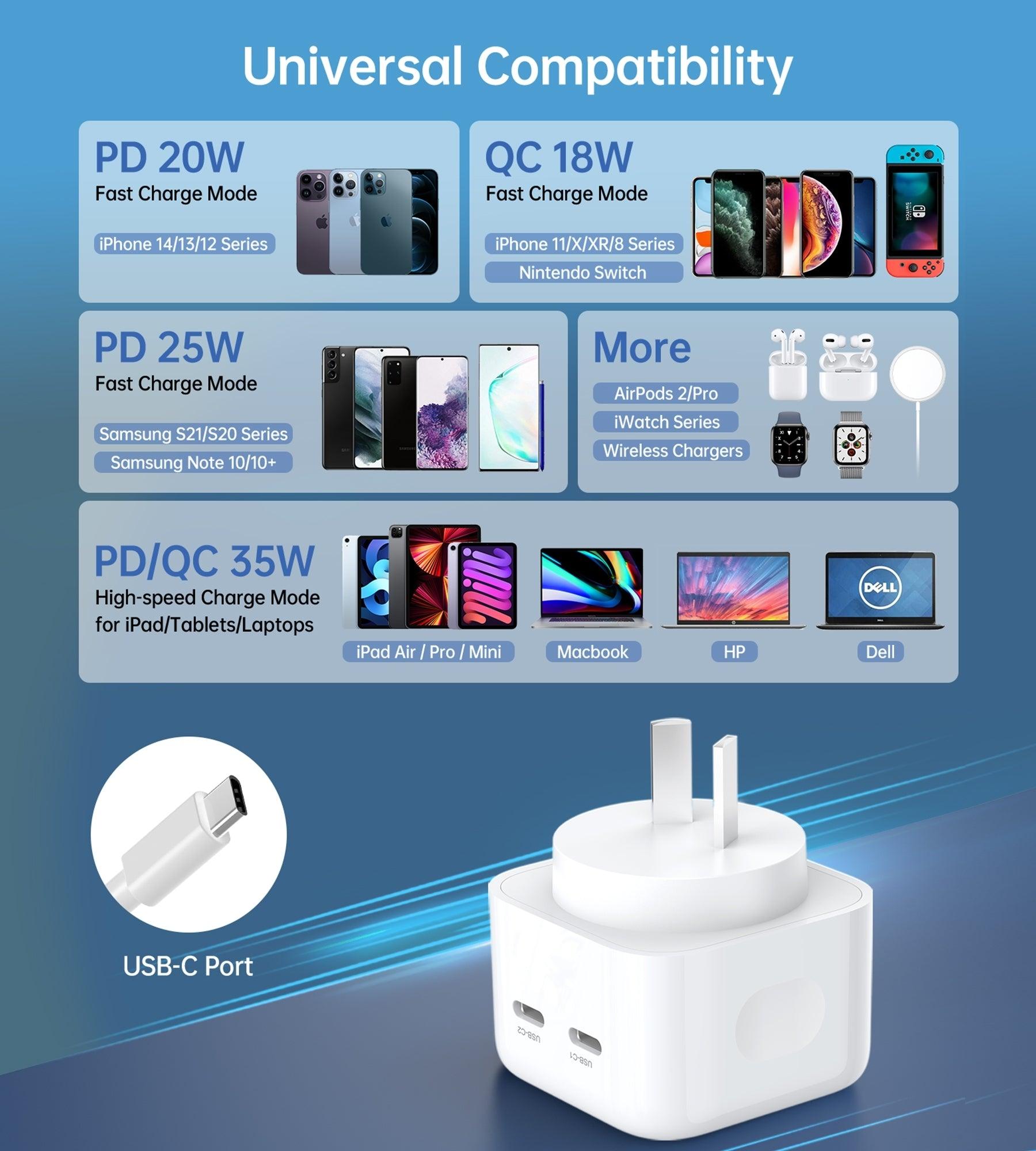 CHOETECH Q5008 PD 35W Dual USB-C Charger - John Cootes