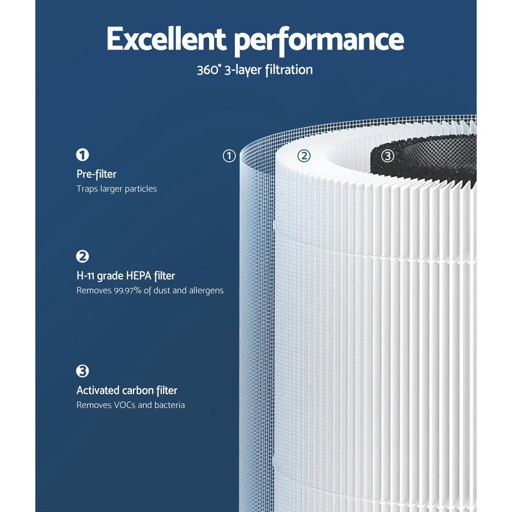 Devanti Air Purifier Replacement Filter 3 Layer - John Cootes