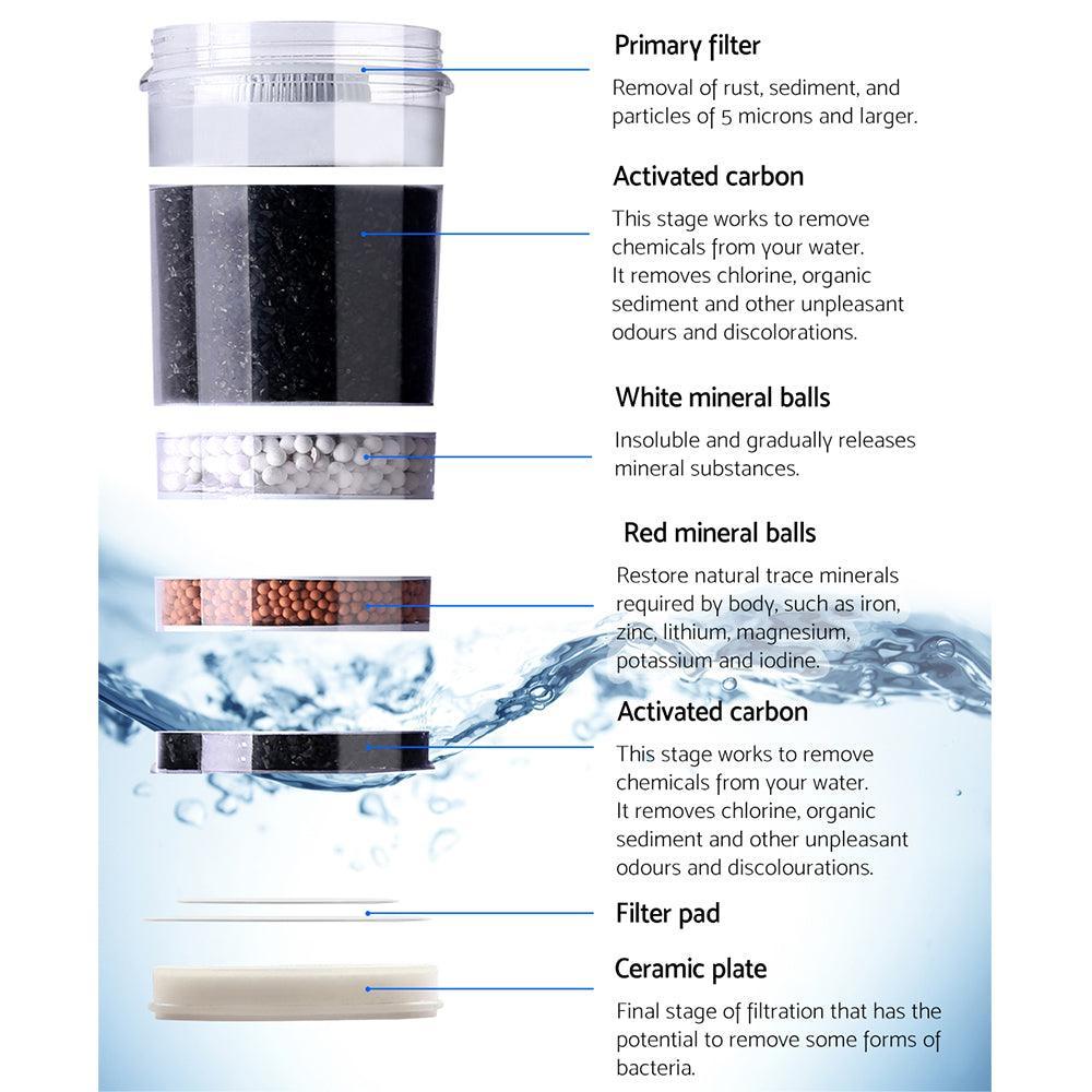 Devanti Water Cooler Filter Purifier 2 Pack Ceramic Carbon Mineral Cartridge - John Cootes