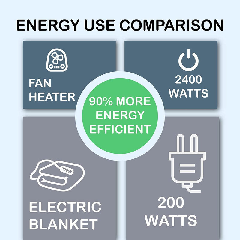 Dreamaker Dual Control Washable Electric Blanket QB - John Cootes