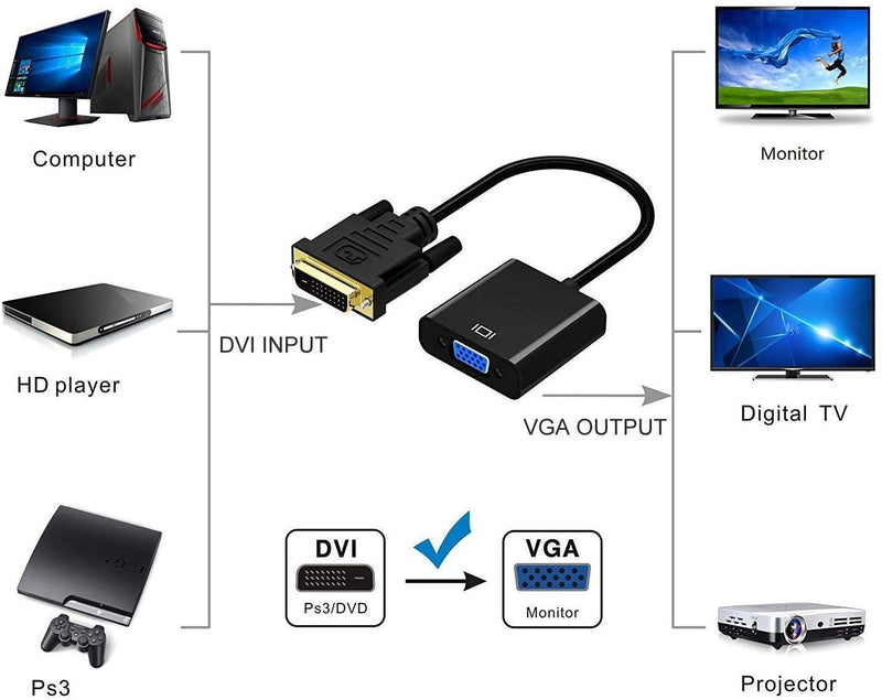 DVI to VGA Adapter,ABLEWE 1080p Active DVI-D to VGA Adapter Converter 24+1 Male to Female Adapter - John Cootes