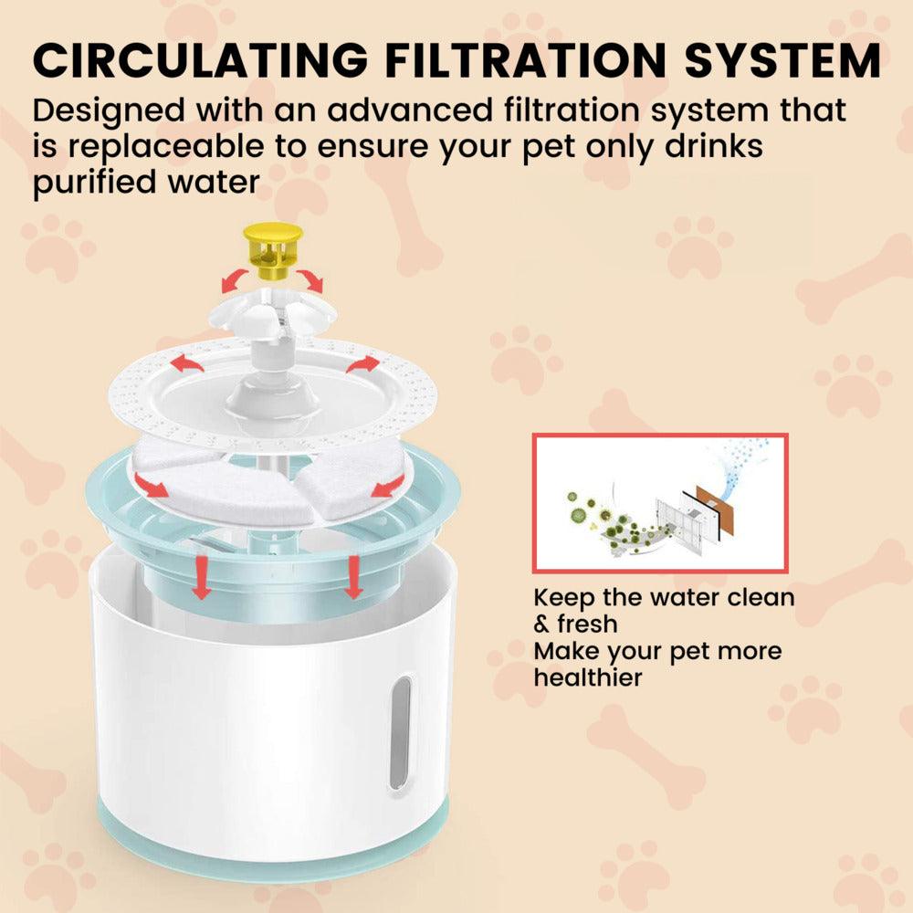Floofi Pet Water Fountain 2.4L (Blue) FI-WD-113-ZM - John Cootes