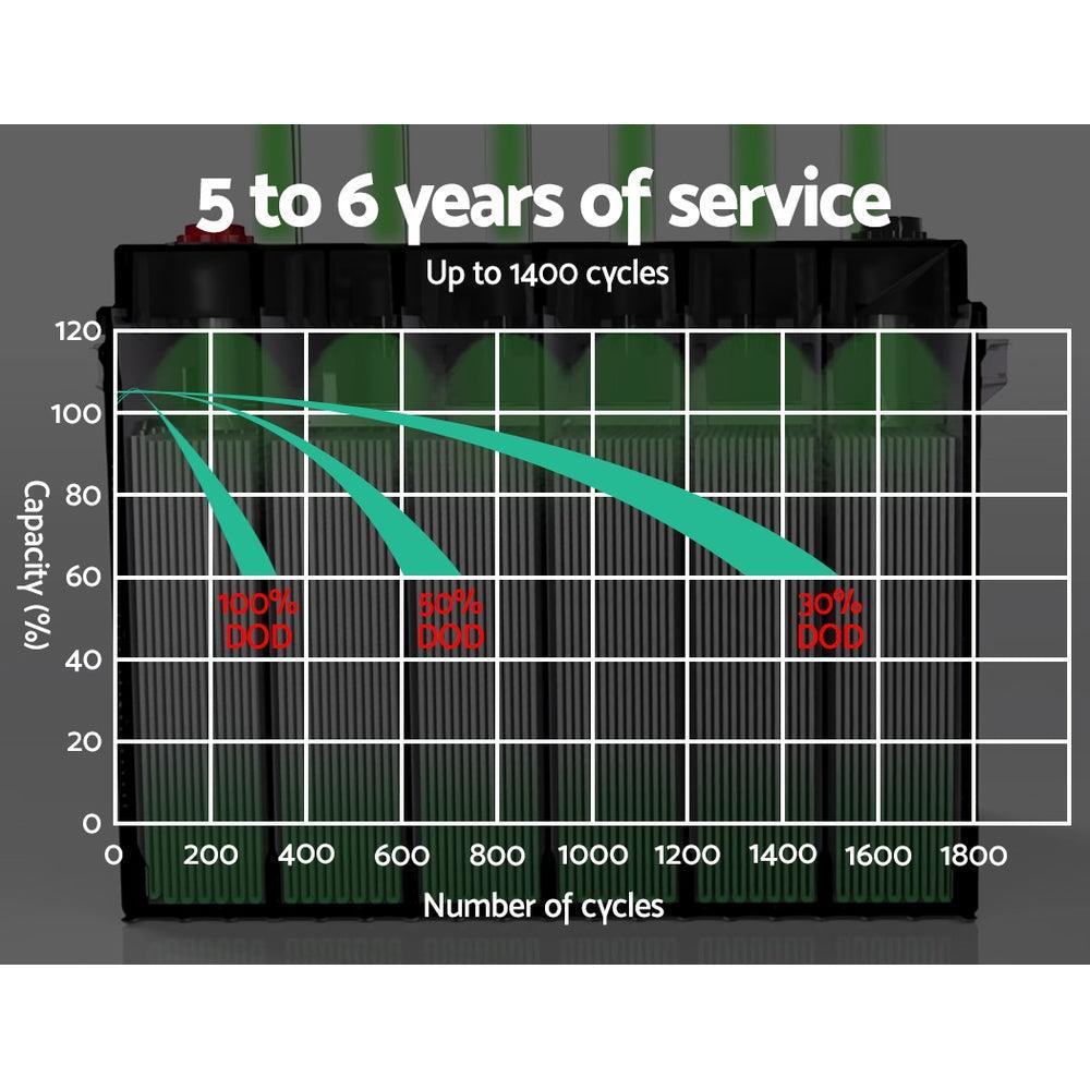 Giantz 75Ah Deep Cycle Battery 12V AGM Marine Sealed Power Portable Box Solar Caravan Camping - John Cootes