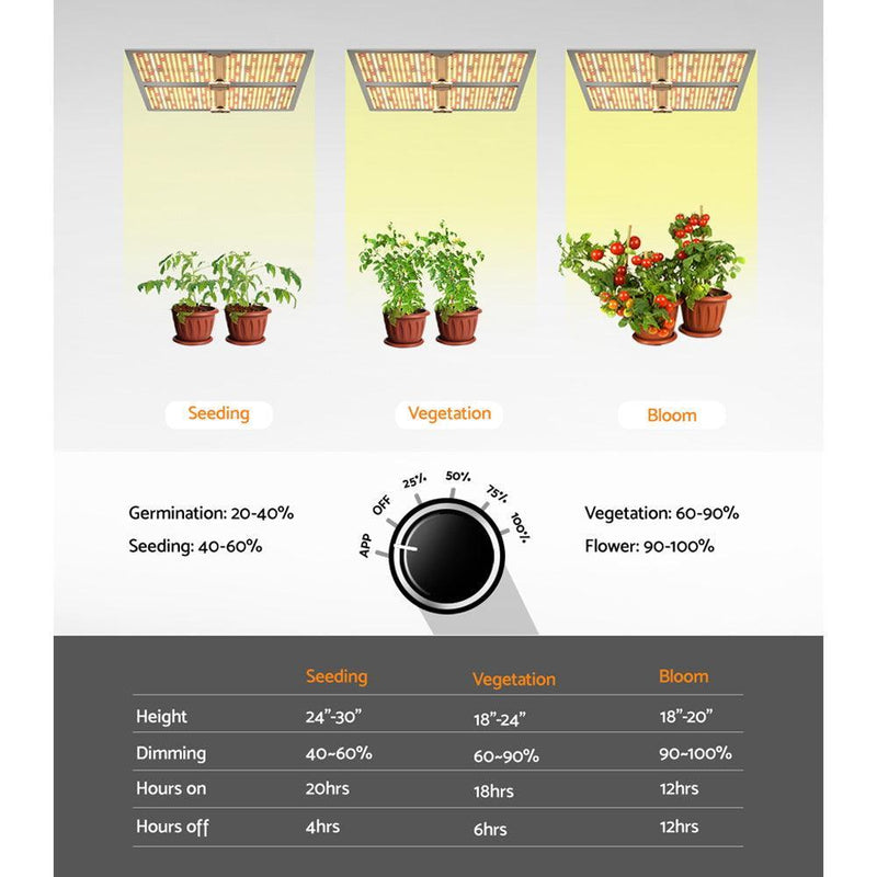 Greenfingers 4500W LED Grow Light Full Spectrum Indoor Veg Flower All Stage - John Cootes