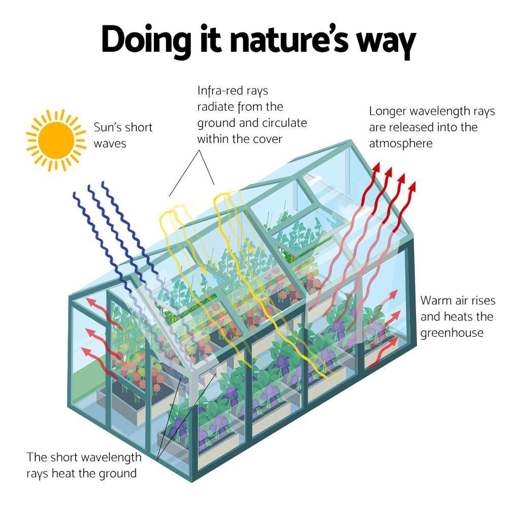 Greenfingers Aluminium Greenhouse Green House Garden Polycarbonate 4.43X2.44M - John Cootes