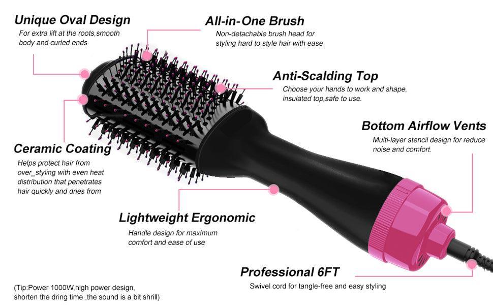 Hot Air One-Step Hair Dryer Negative Ion Anti-Frizz Blowout for Drying,Straightening, Curling and Volumizer (AU Plug) - John Cootes