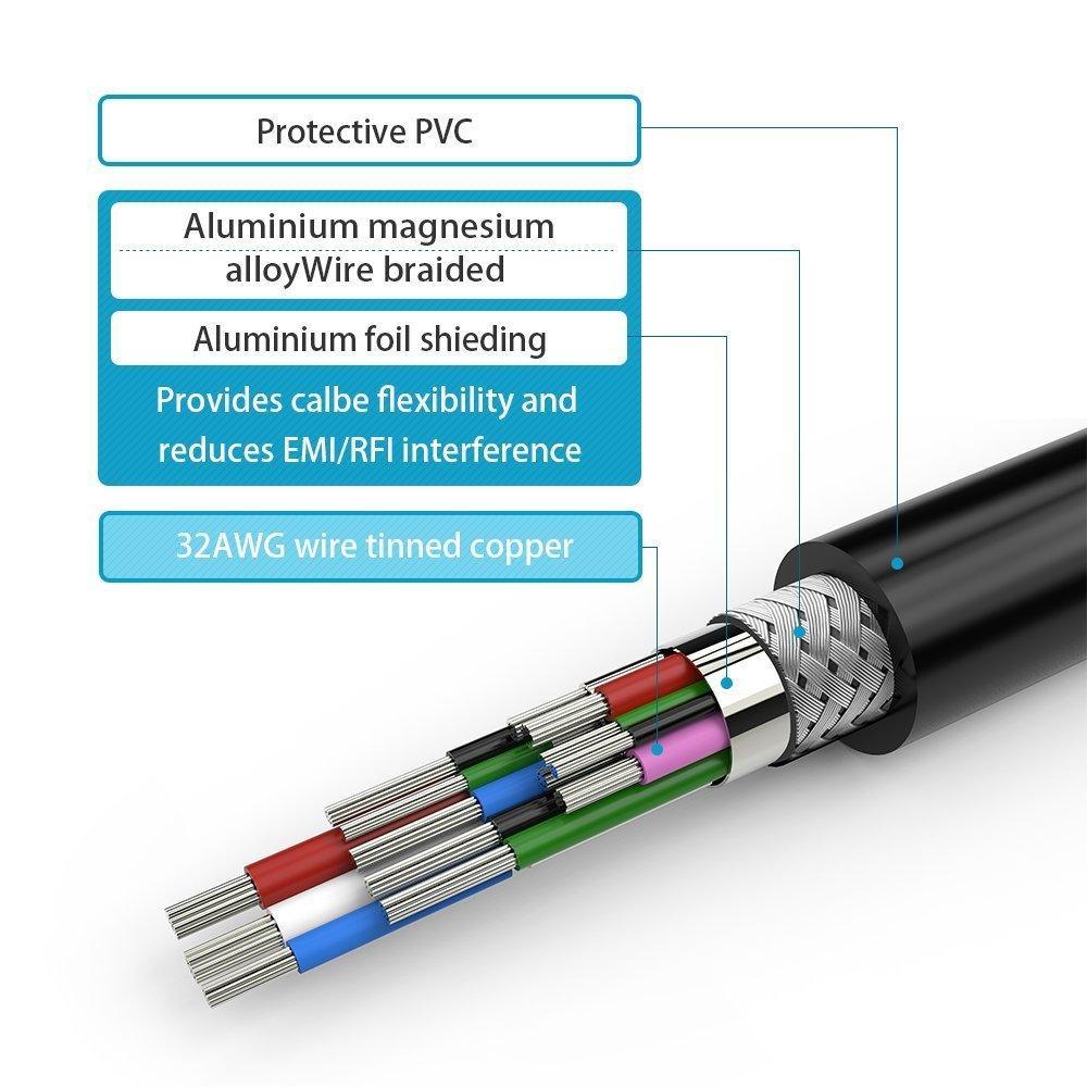 Simplecom DA201 4K DisplayPort to HDMI Cable 2160P Ultra HD 1.8M - John Cootes