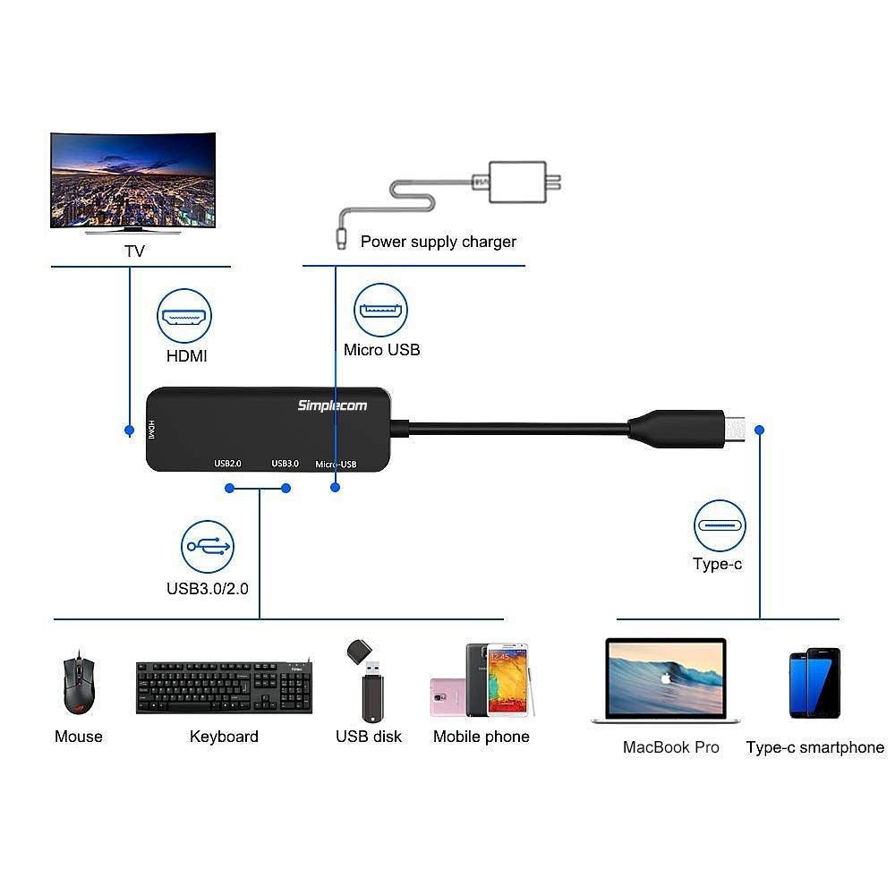 Simplecom DA305 USB 3.1 Type C to HDMI 4 in 1 Combo Hub (HDMI + USB3.0 + USB2.0 + Micro USB) - John Cootes