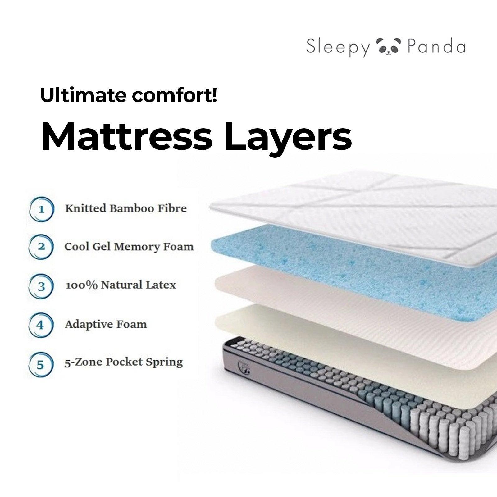 Sleepy Panda Mattress 5 Zone Pocket Spring EuroTop Medium Firm 30cm Thickness - King Single - White Grey Blue - John Cootes