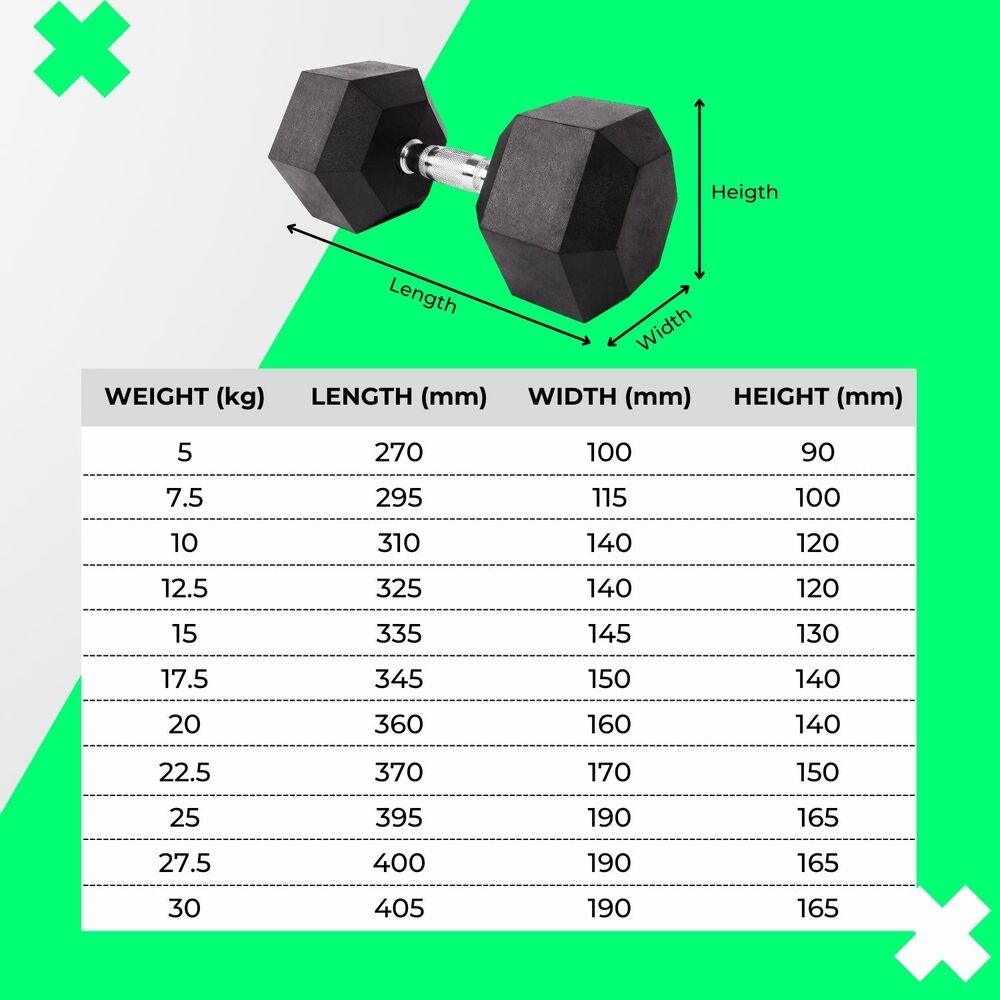 VERPEAK Rubber Hex Dumbbells 25kg - VP-DB-110 / VP-DB-110-LX - John Cootes