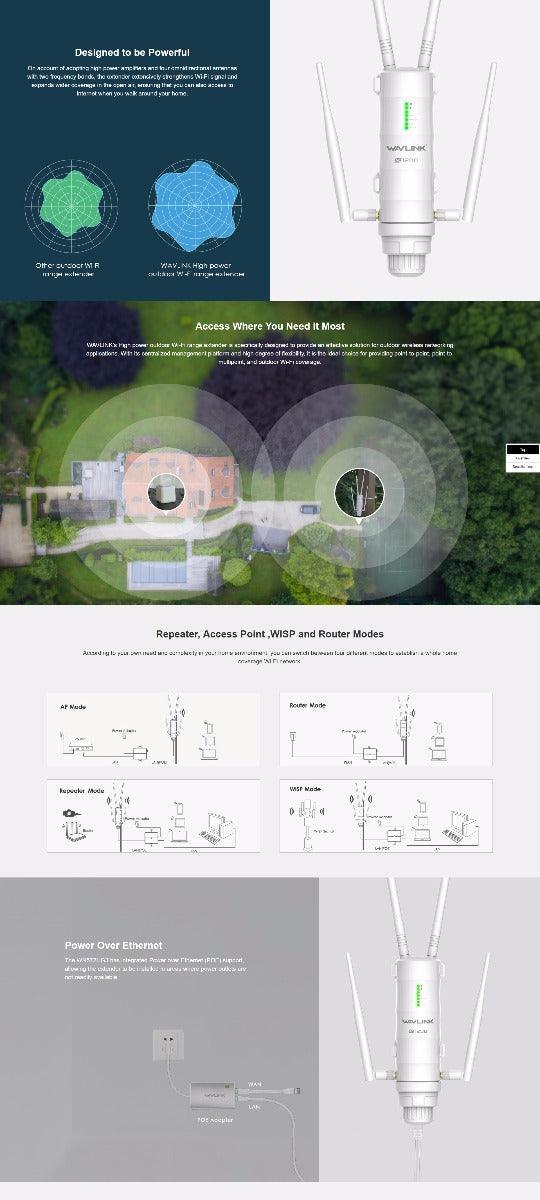 WAVLINK AC1200 High Power Outdoor Gigabit Wi-Fi Range Extender (Aerial HD4) - John Cootes
